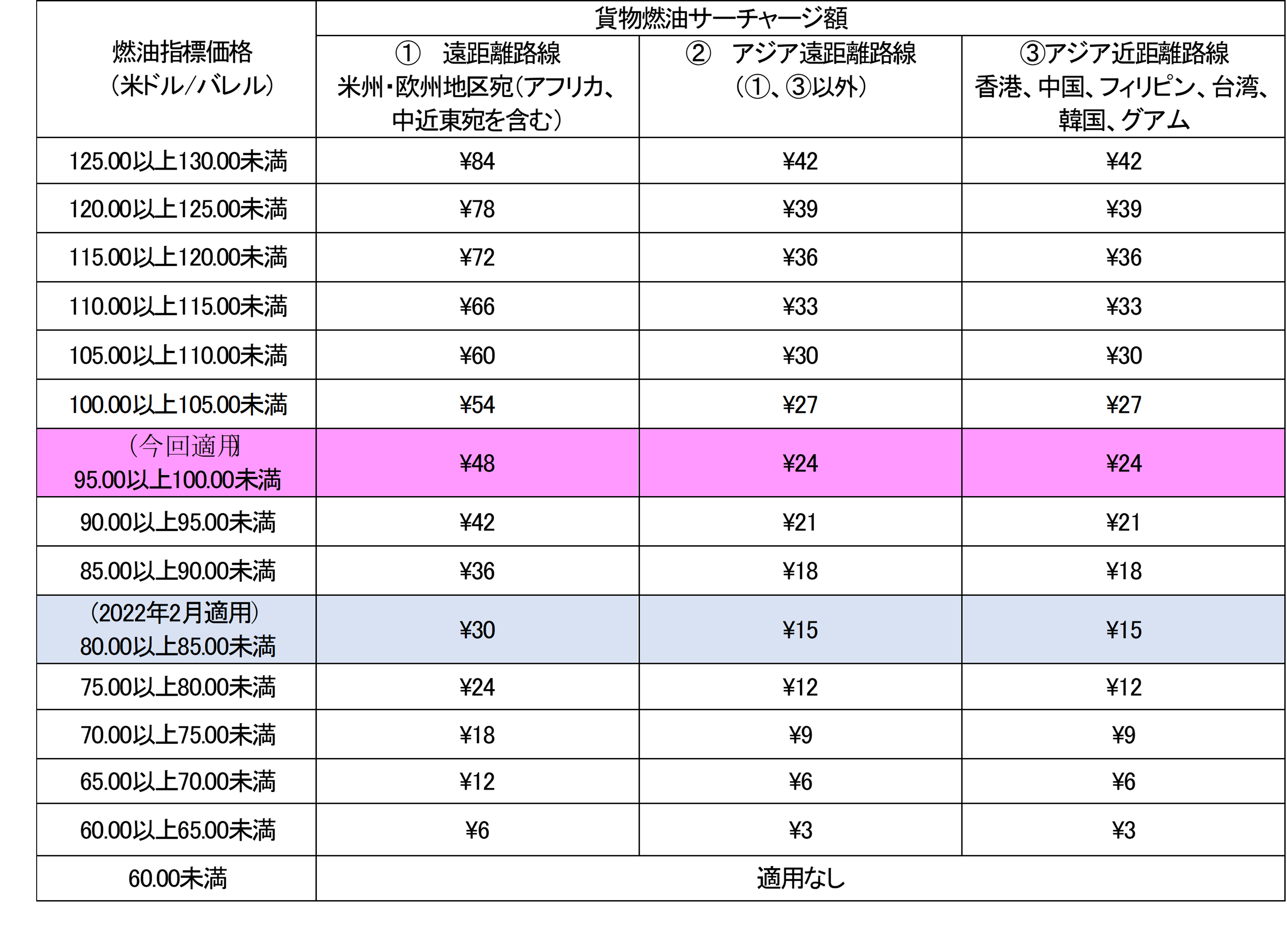 JAL、国際貨物の燃油サーチャージを申請｜プレスリリース｜JAL